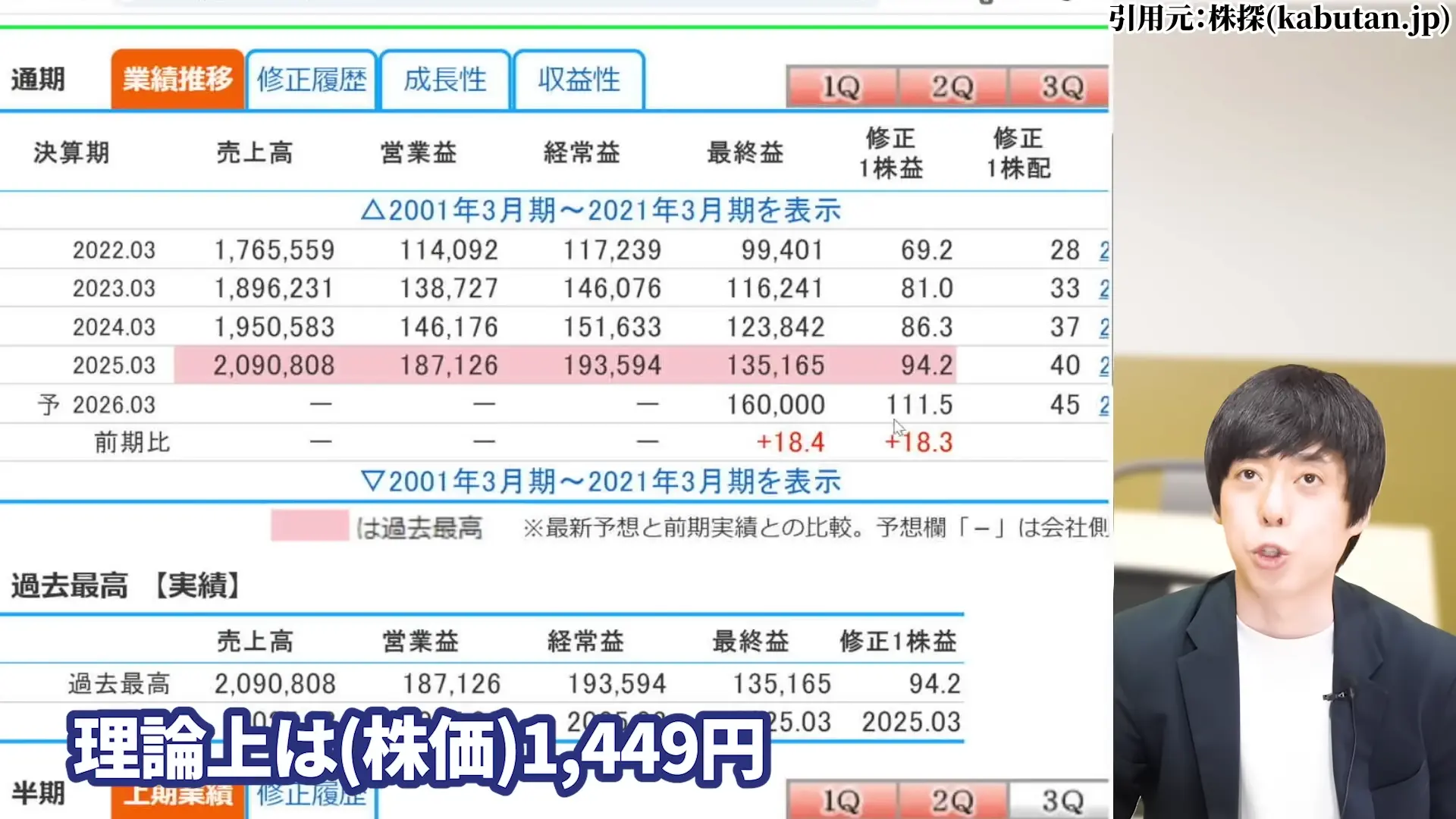 三菱HCキャピタル 株価 安い理由 三菱HCキャピタルの配当・やばい 三菱HCキャピタルの配当利回り 三菱HCキャピタルは、100株いくら
