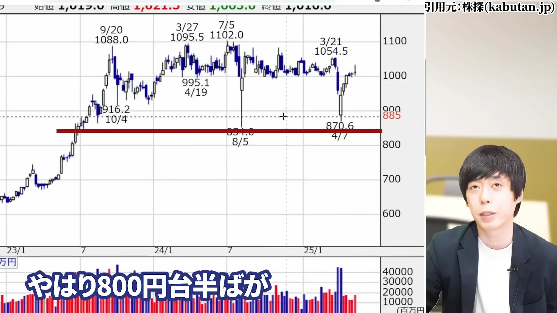 三菱HCキャピタル 株価 安い理由 三菱HCキャピタルの配当・やばい 三菱HCキャピタルの配当利回り 三菱HCキャピタルは、100株いくら