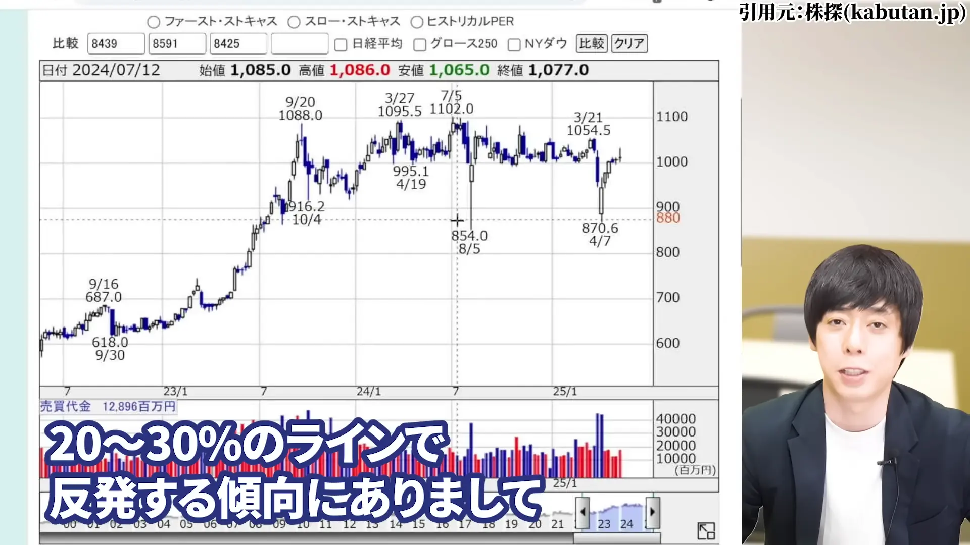 三菱HCキャピタル 株価 安い理由 三菱HCキャピタルの配当・やばい 三菱HCキャピタルの配当利回り 三菱HCキャピタルは、100株いくら