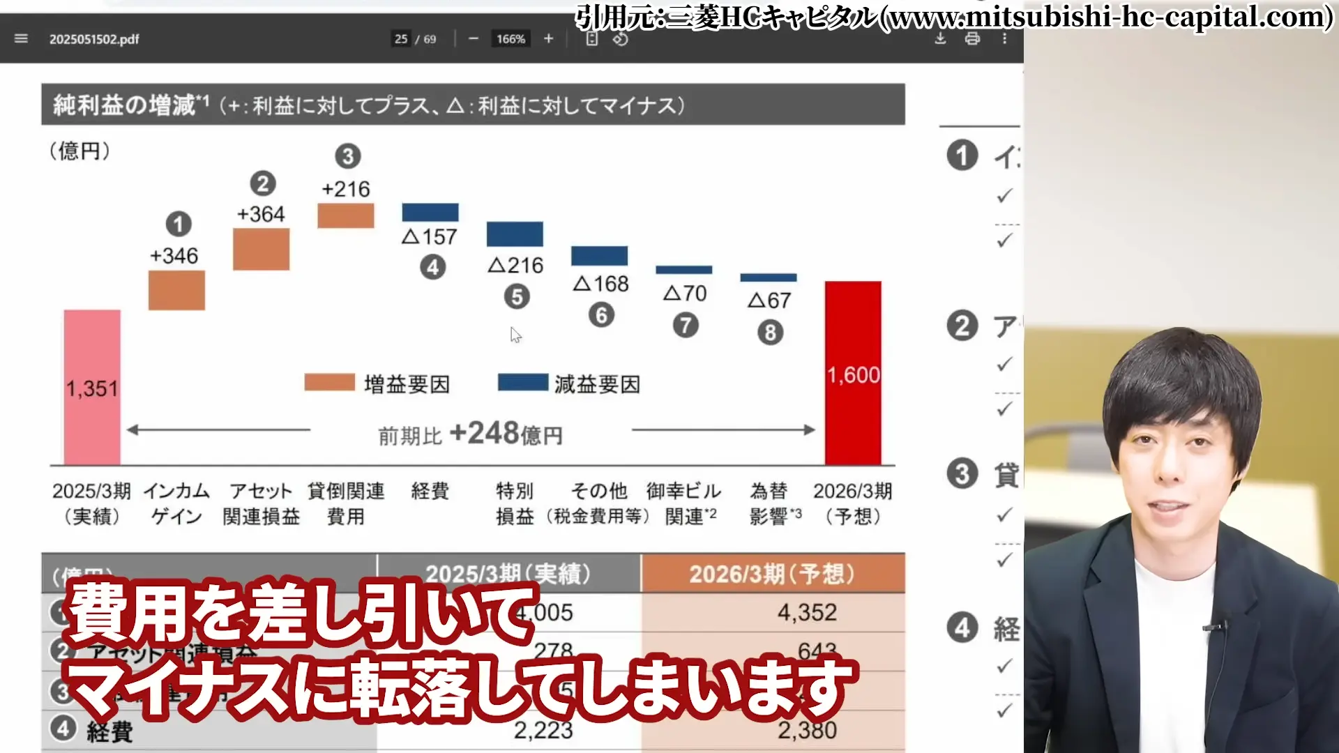 三菱HCキャピタル 株価 安い理由 三菱HCキャピタルの配当・やばい 三菱HCキャピタルの配当利回り 三菱HCキャピタルは、100株いくら