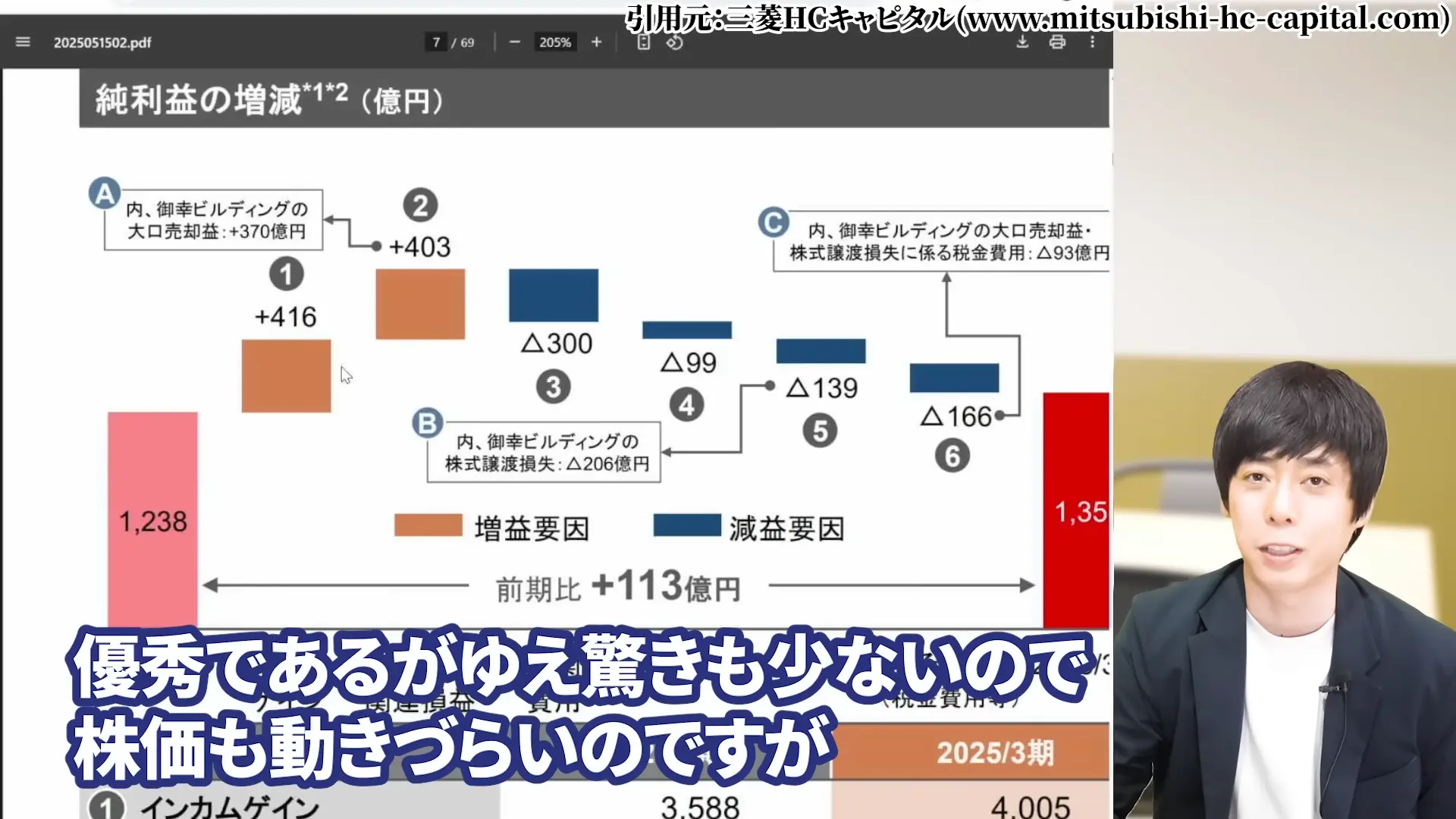 三菱HCキャピタル 株価 安い理由 三菱HCキャピタルの配当・やばい 三菱HCキャピタルの配当利回り 三菱HCキャピタルは、100株いくら