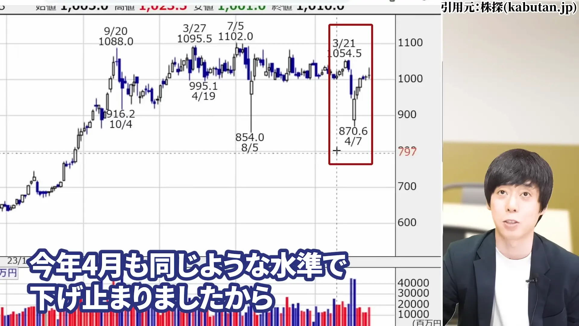 三菱HCキャピタル 株価 安い理由 三菱HCキャピタルの配当・やばい 三菱HCキャピタルの配当利回り 三菱HCキャピタルは、100株いくら