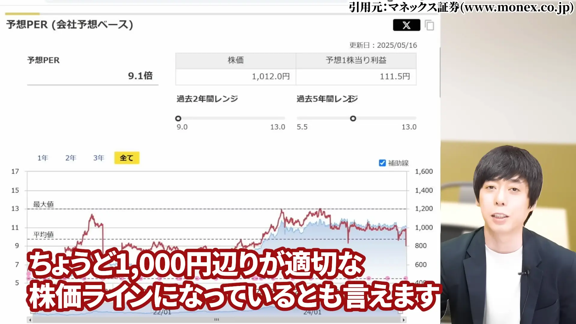 三菱HCキャピタル 株価 安い理由 三菱HCキャピタルの配当・やばい 三菱HCキャピタルの配当利回り 三菱HCキャピタルは、100株いくら