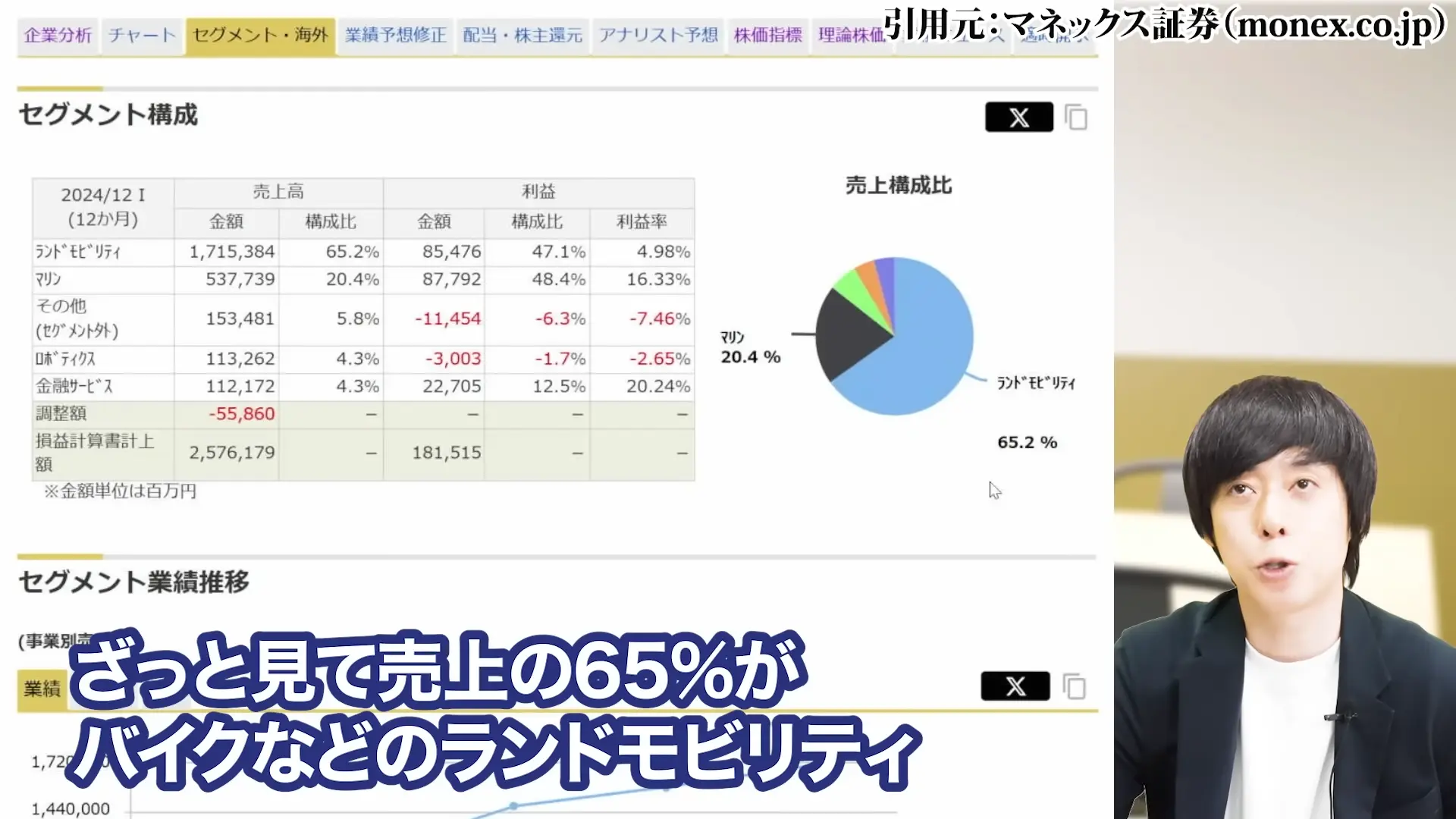 ヤマハ発動機 株価 株主優待 配当 株価 今後 株価 下落 理由 配当 決算 配当利回り 100株いくら