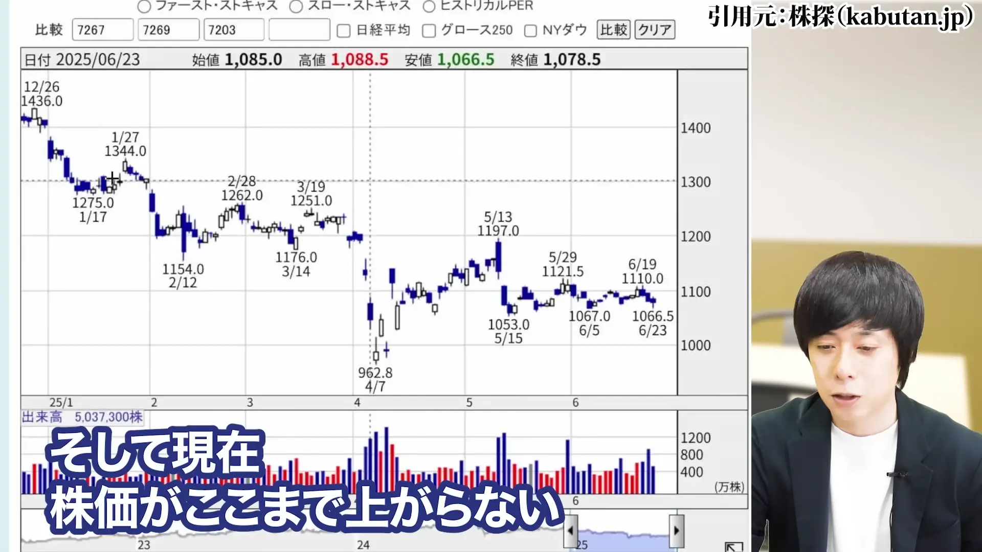 ヤマハ発動機 株価 株主優待 配当 株価 今後 株価 下落 理由 配当 決算 配当利回り 100株いくら