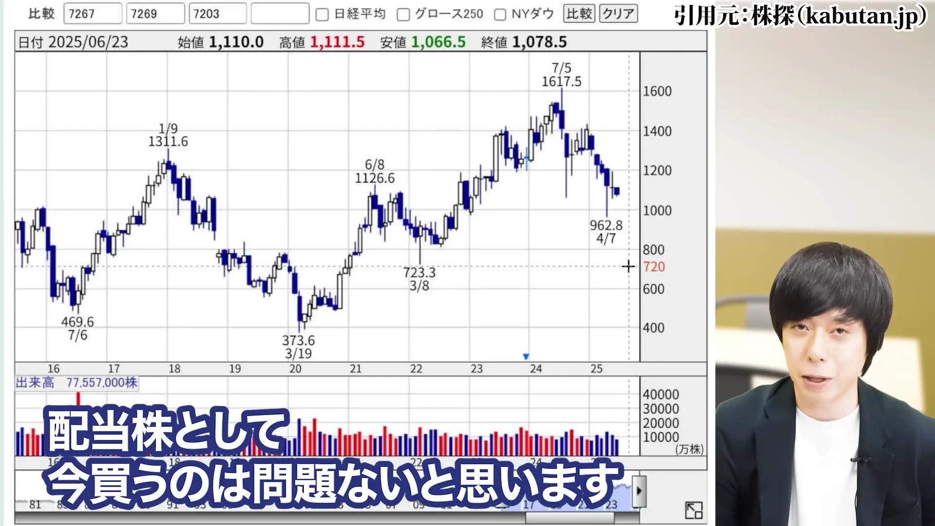 ヤマハ発動機 株価 株主優待 配当 株価 今後 株価 下落 理由 配当 決算 配当利回り 100株いくら