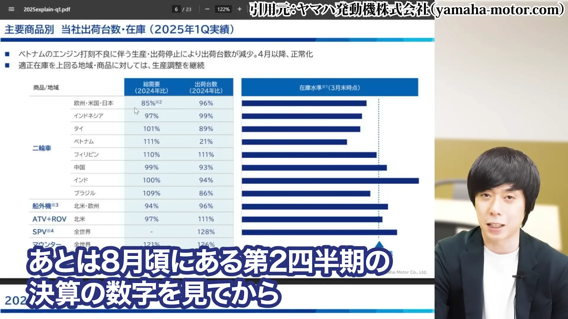 ヤマハ発動機 株価 株主優待 配当 株価 今後 株価 下落 理由 配当 決算 配当利回り 100株いくら