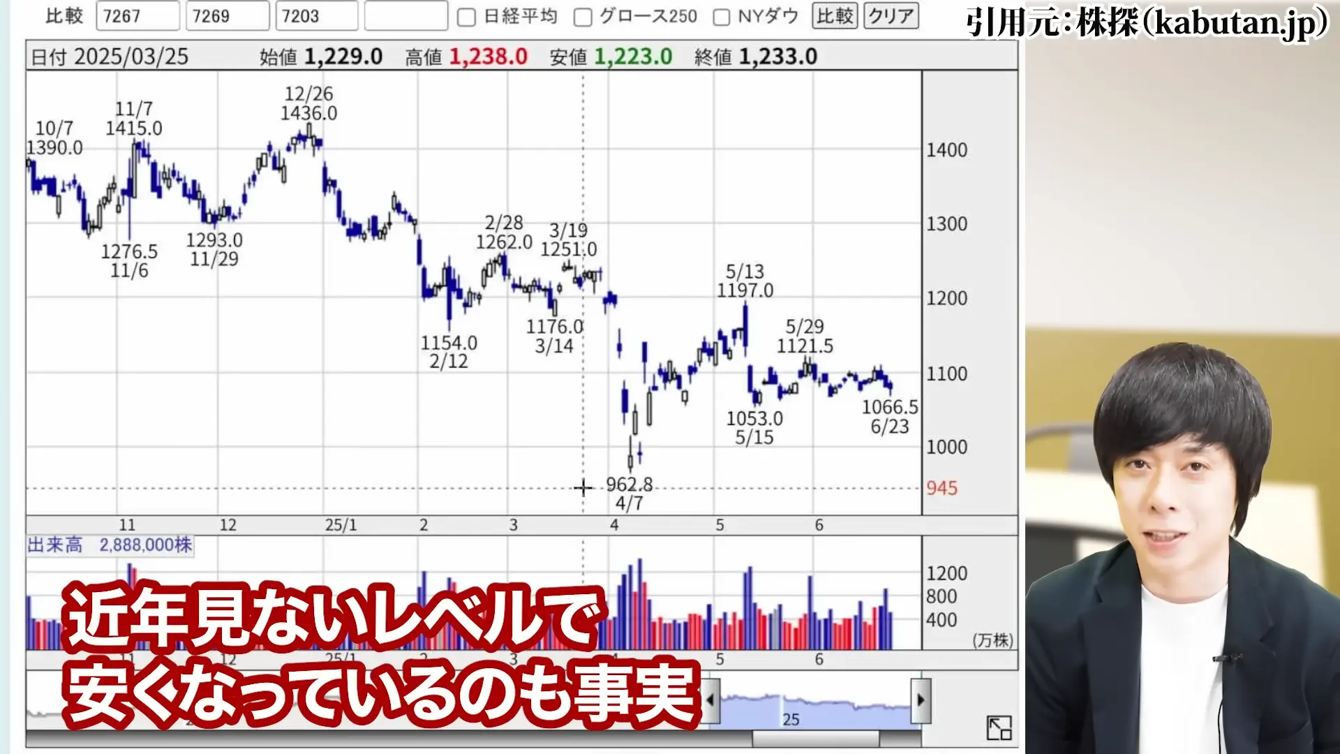 ヤマハ発動機 株価 株主優待 配当 株価 今後 株価 下落 理由 配当 決算 配当利回り 100株いくら