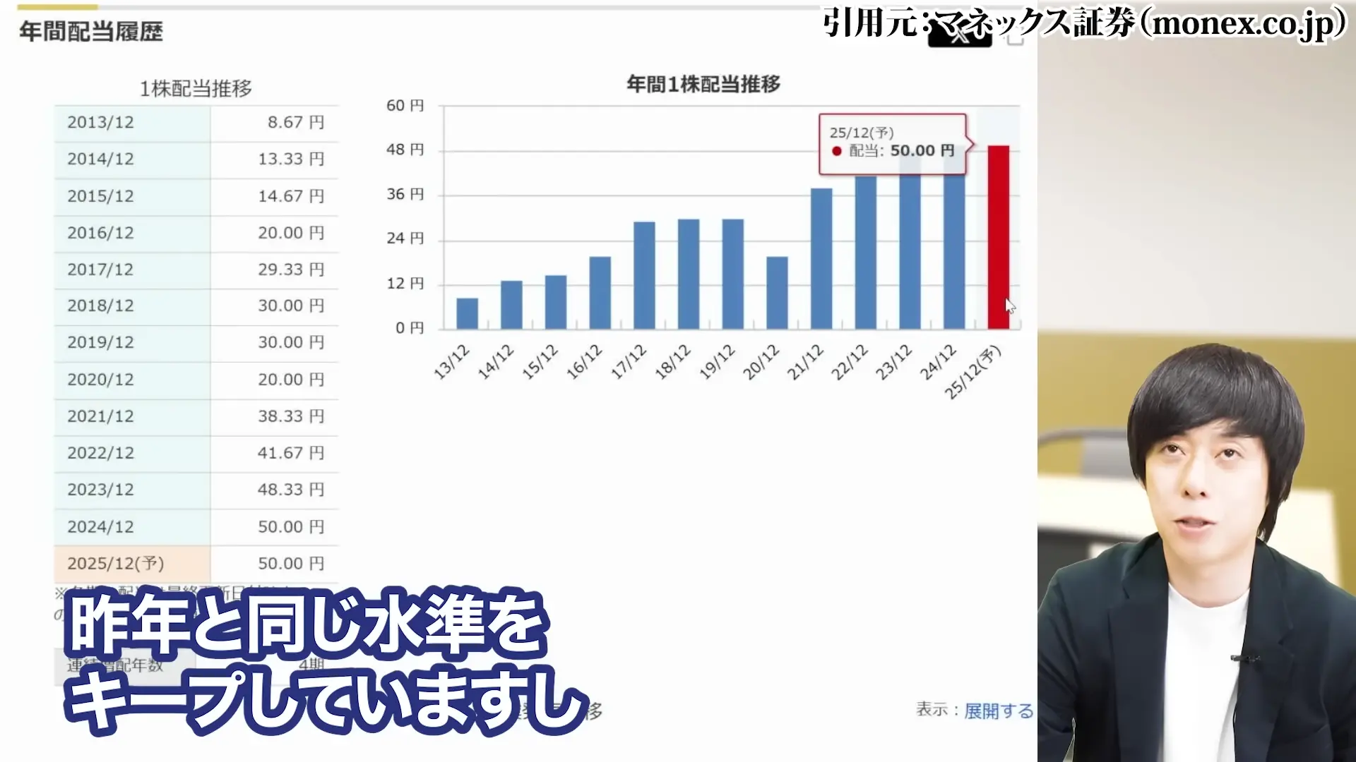 ヤマハ発動機 株価 株主優待 配当 株価 今後 株価 下落 理由 配当 決算 配当利回り 100株いくら
