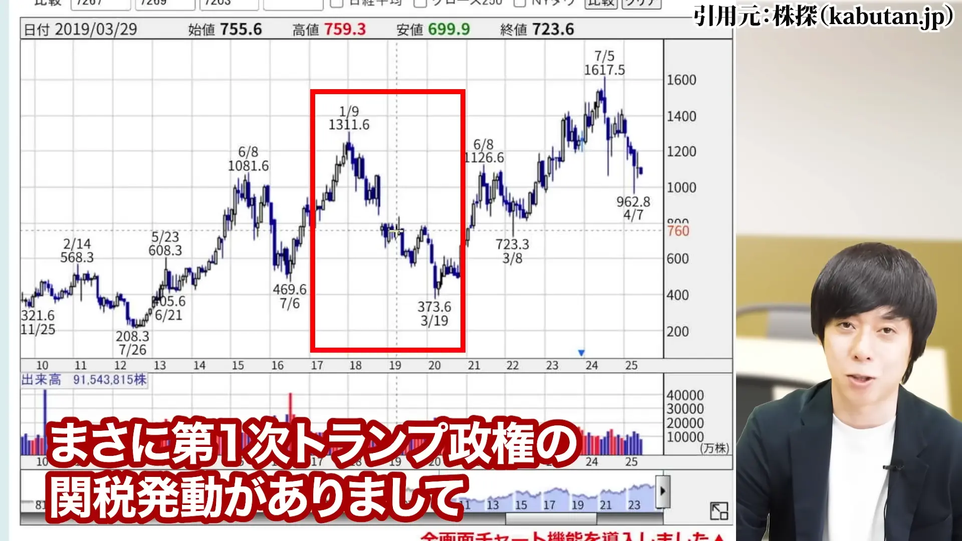 ヤマハ発動機 株価 株主優待 配当 株価 今後 株価 下落 理由 配当 決算 配当利回り 100株いくら