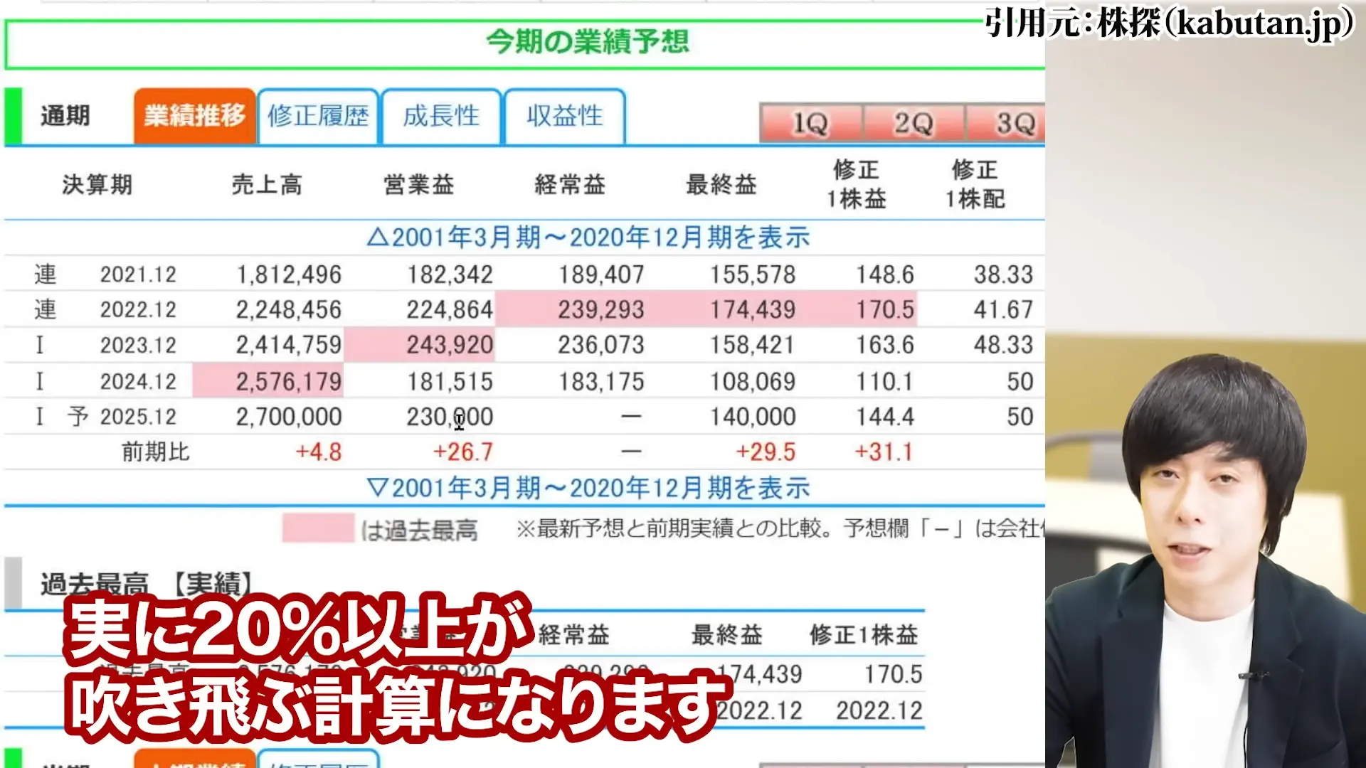 ヤマハ発動機 株価 株主優待 配当 株価 今後 株価 下落 理由 配当 決算 配当利回り 100株いくら