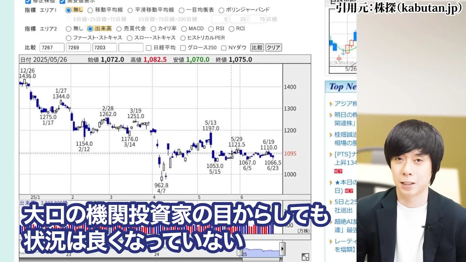 ヤマハ発動機 株価 株主優待 配当 株価 今後 株価 下落 理由 配当 決算 配当利回り 100株いくら