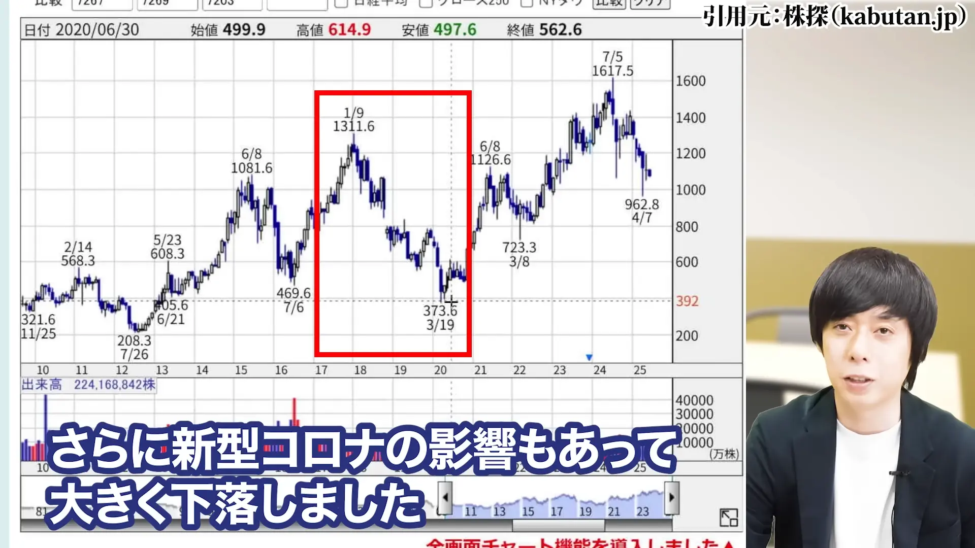ヤマハ発動機 株価 株主優待 配当 株価 今後 株価 下落 理由 配当 決算 配当利回り 100株いくら