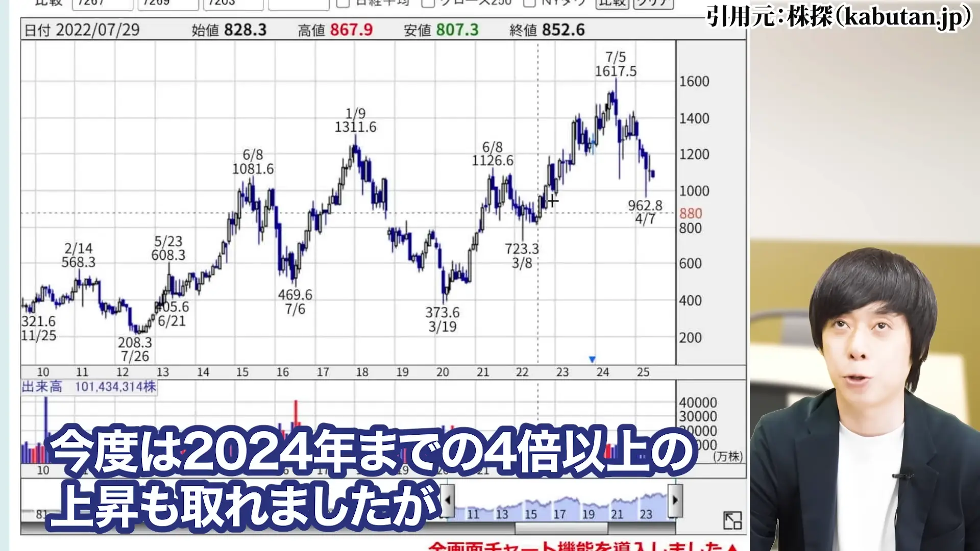 ヤマハ発動機 株価 株主優待 配当 株価 今後 株価 下落 理由 配当 決算 配当利回り 100株いくら