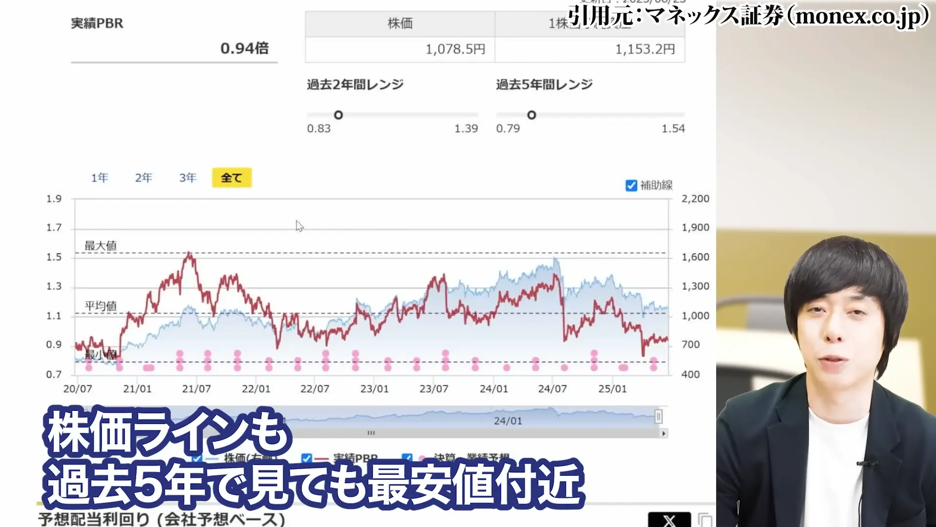 ヤマハ発動機 株価 株主優待 配当 株価 今後 株価 下落 理由 配当 決算 配当利回り 100株いくら