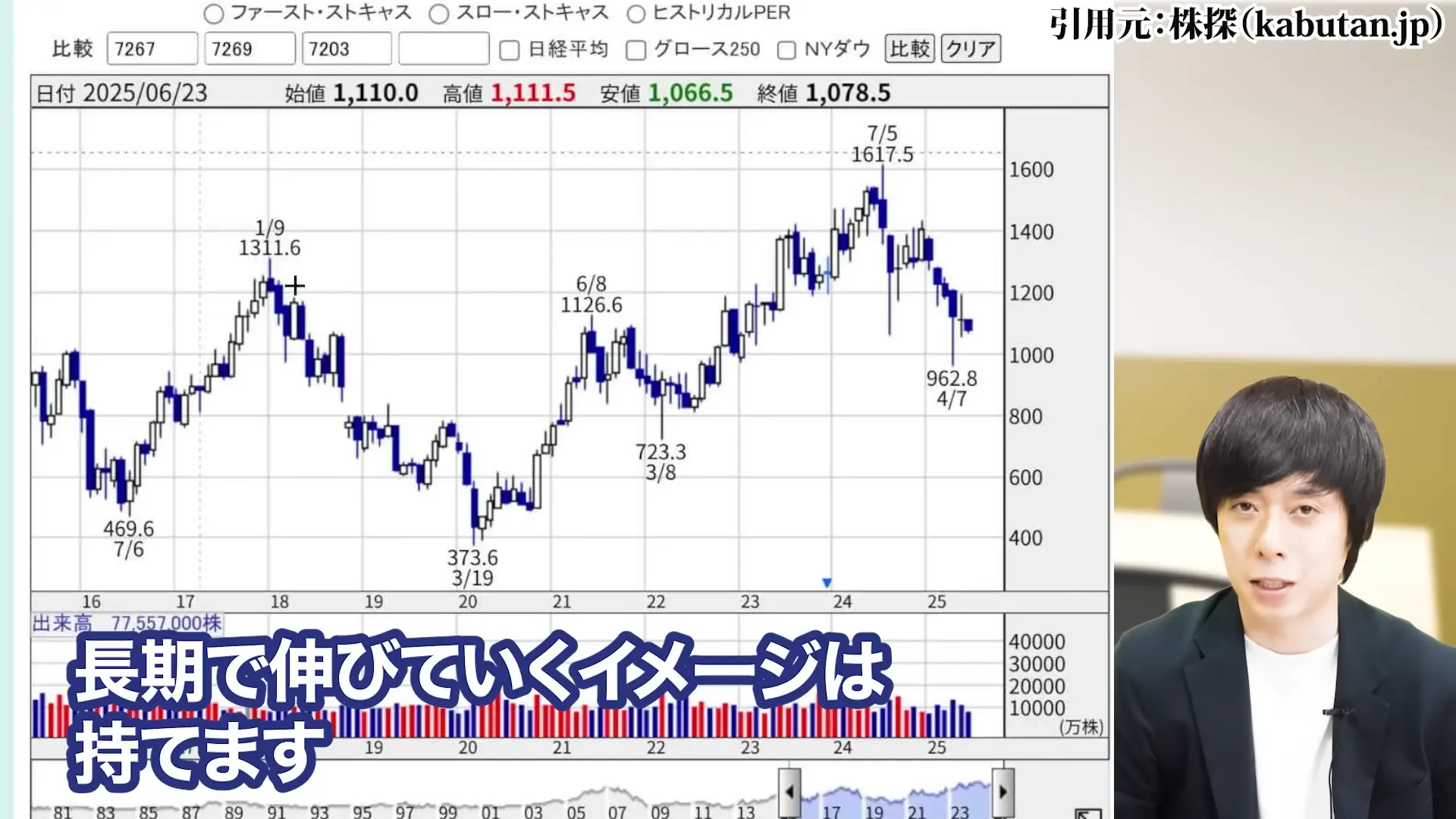ヤマハ発動機 株価 株主優待 配当 株価 今後 株価 下落 理由 配当 決算 配当利回り 100株いくら