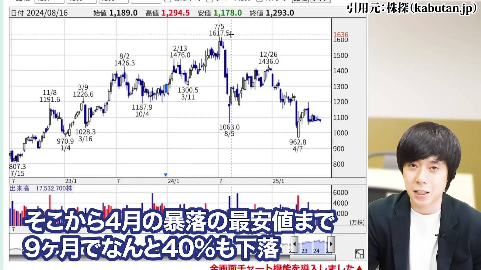 ヤマハ発動機 株価 株主優待 配当 株価 今後 株価 下落 理由 配当 決算 配当利回り 100株いくら