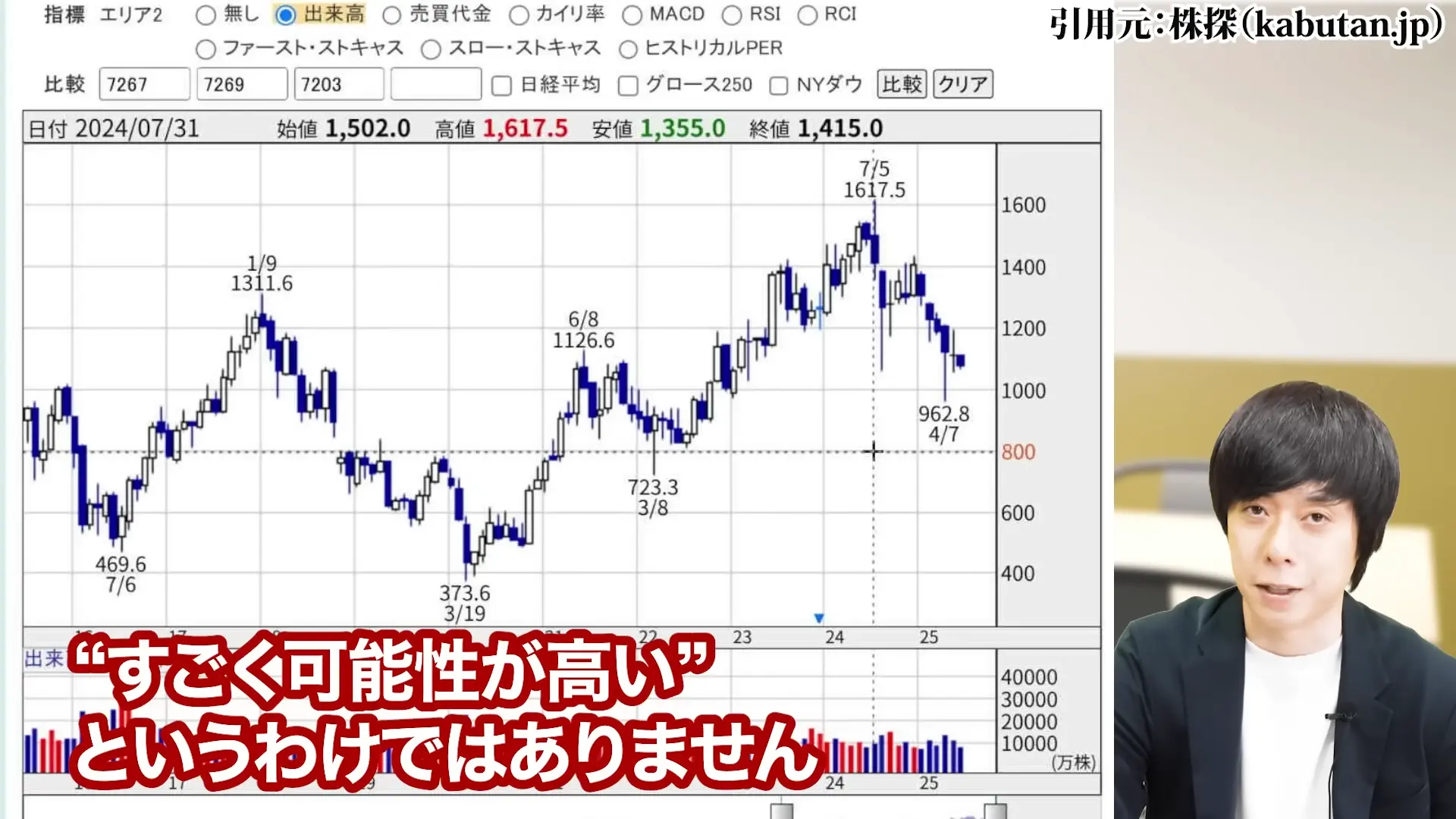 ヤマハ発動機 株価 株主優待 配当 株価 今後 株価 下落 理由 配当 決算 配当利回り 100株いくら