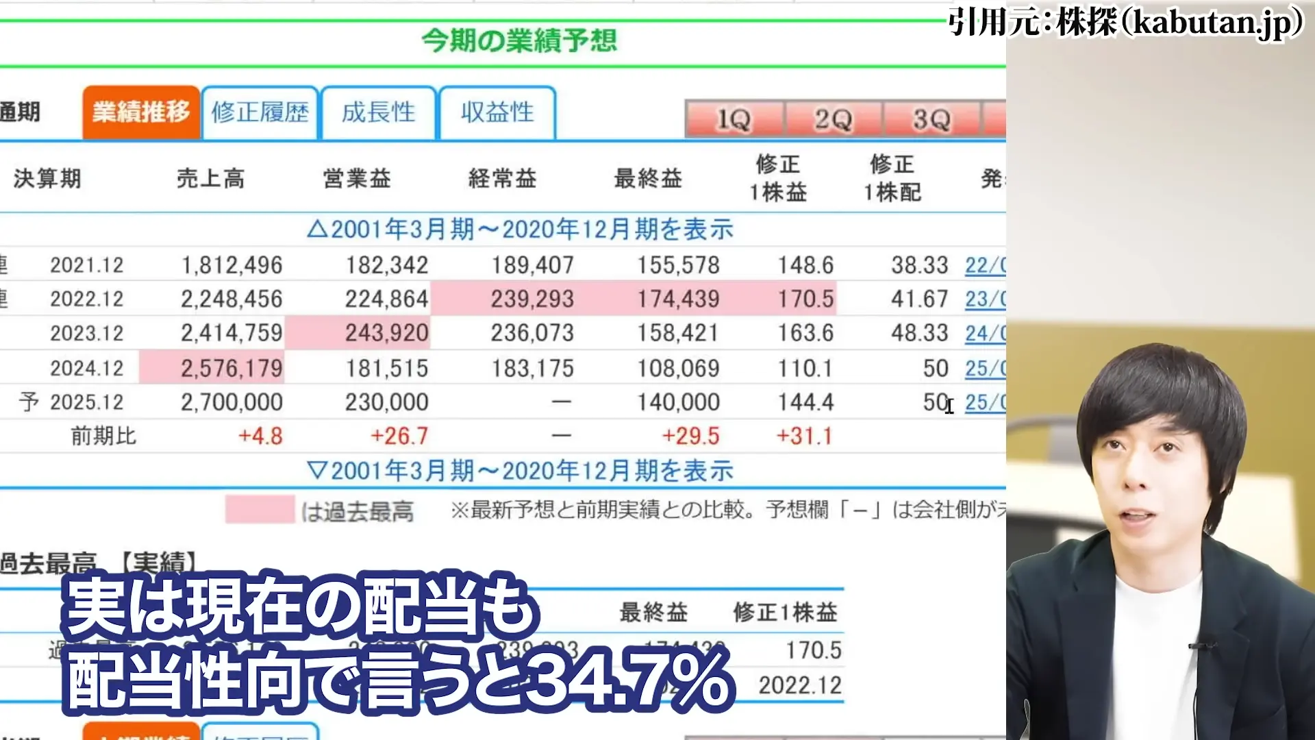 ヤマハ発動機 株価 株主優待 配当 株価 今後 株価 下落 理由 配当 決算 配当利回り 100株いくら
