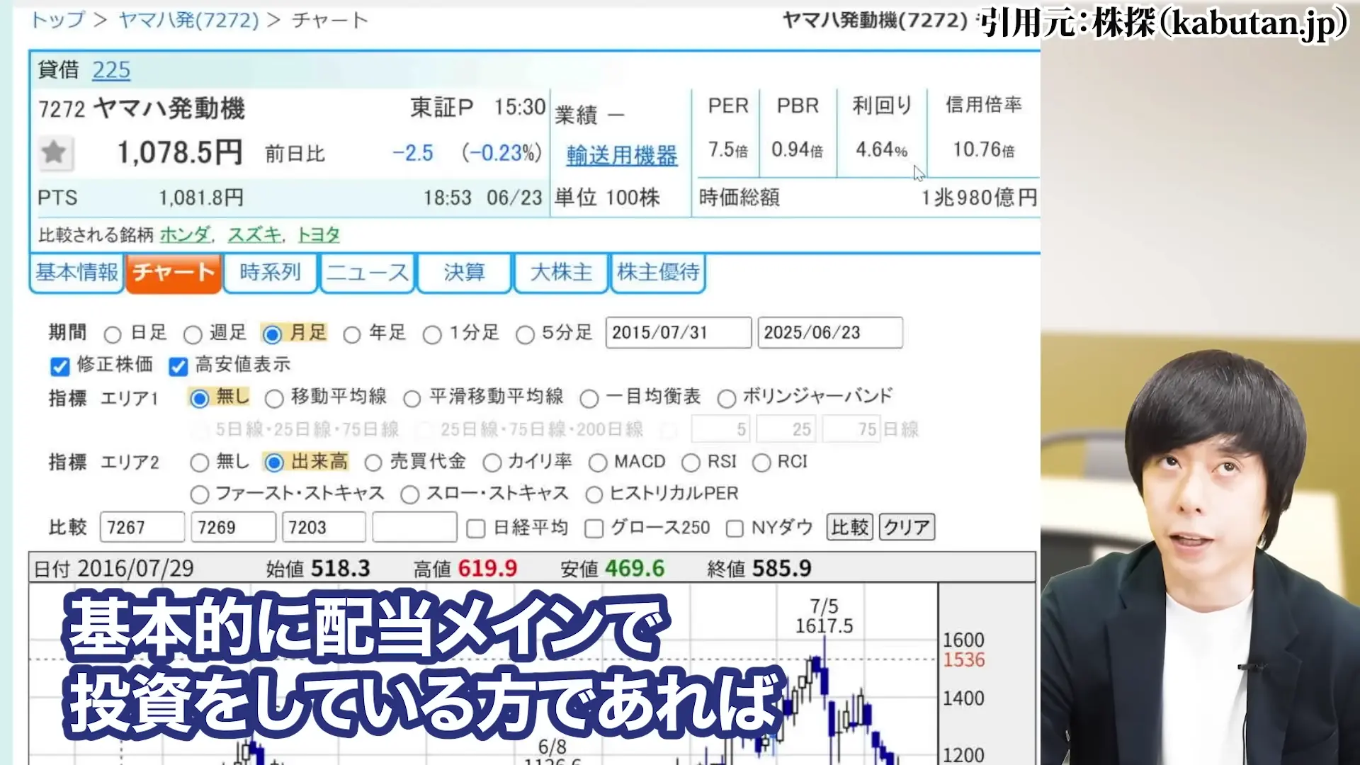 ヤマハ発動機 株価 株主優待 配当 株価 今後 株価 下落 理由 配当 決算 配当利回り 100株いくら
