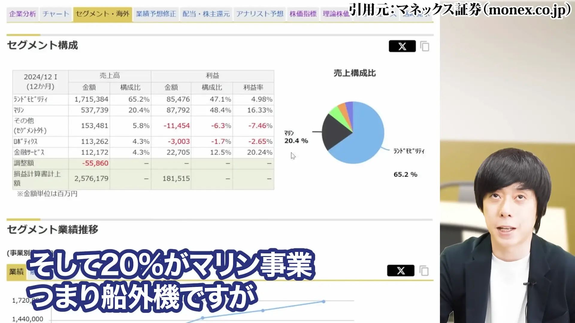 ヤマハ発動機 株価 株主優待 配当 株価 今後 株価 下落 理由 配当 決算 配当利回り 100株いくら