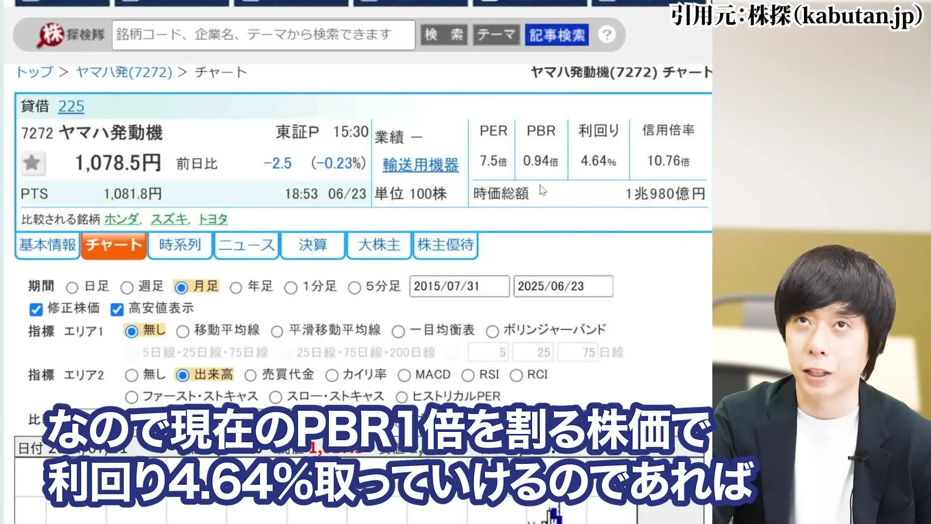 ヤマハ発動機 株価 株主優待 配当 株価 今後 株価 下落 理由 配当 決算 配当利回り 100株いくら