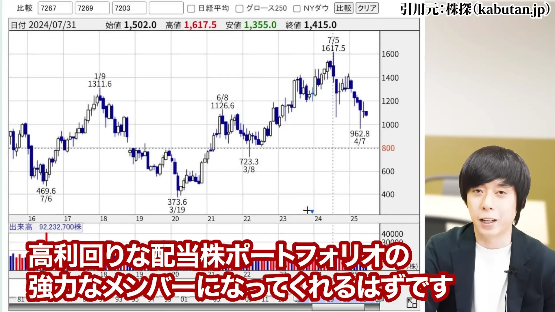 ヤマハ発動機 株価 株主優待 配当 株価 今後 株価 下落 理由 配当 決算 配当利回り 100株いくら