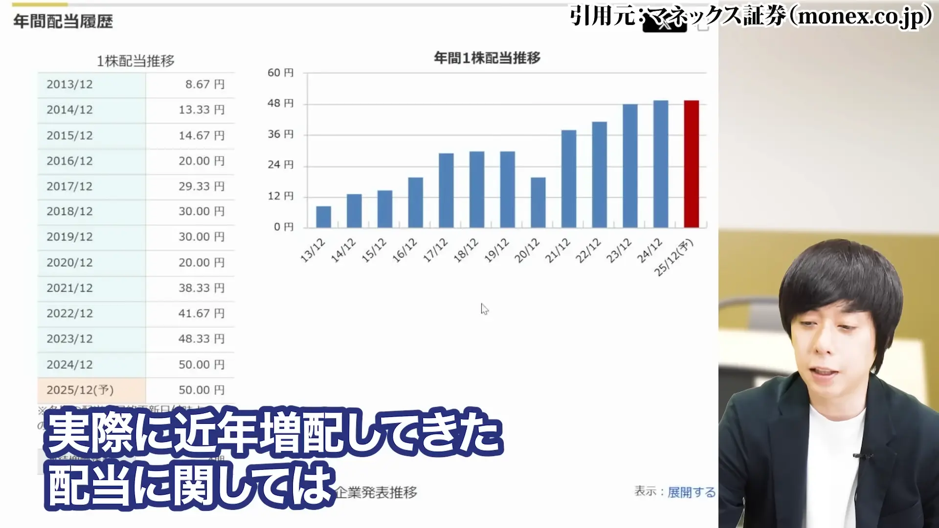 ヤマハ発動機 株価 株主優待 配当 株価 今後 株価 下落 理由 配当 決算 配当利回り 100株いくら