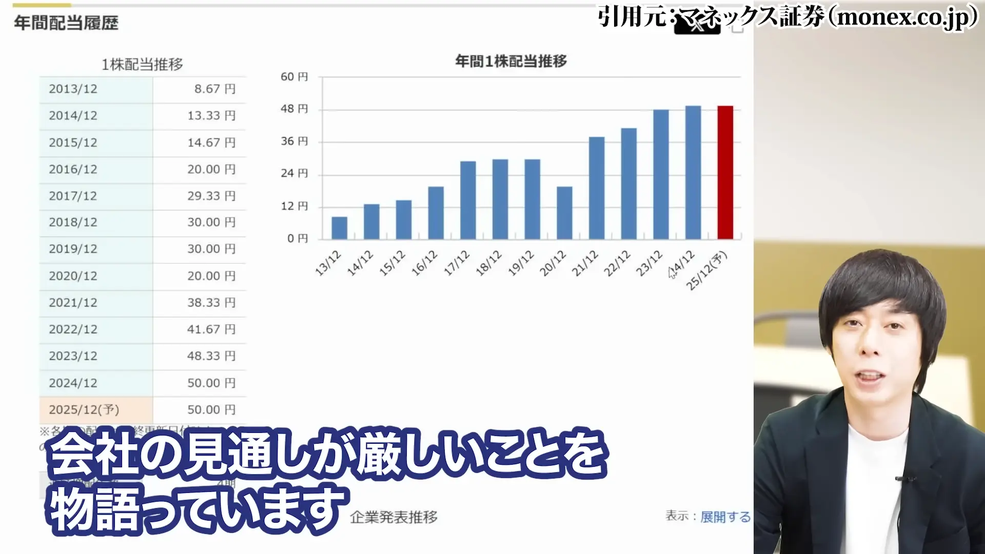 ヤマハ発動機 株価 株主優待 配当 株価 今後 株価 下落 理由 配当 決算 配当利回り 100株いくら