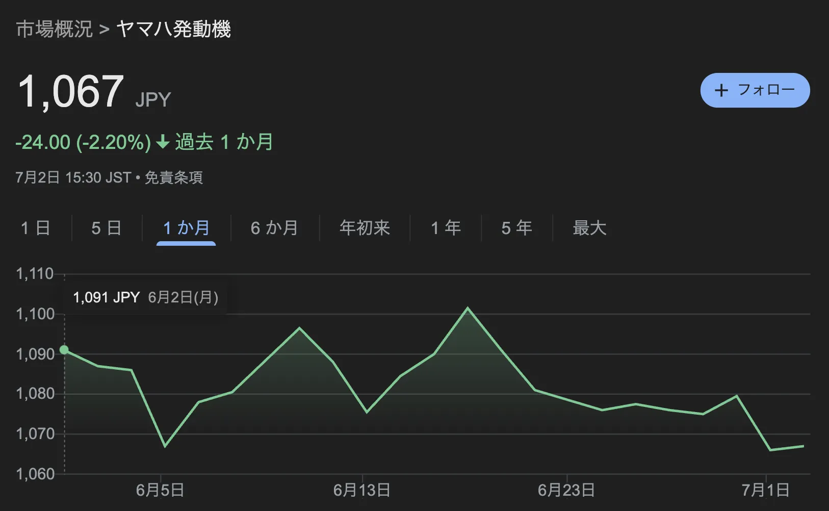ヤマハ発動機 株価 株主優待 配当 株価 今後 株価 下落 理由 配当 決算 配当利回り 100株いくら