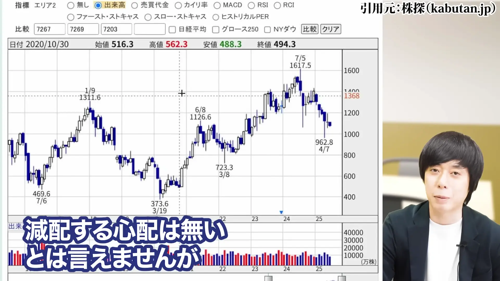 ヤマハ発動機 株価 株主優待 配当 株価 今後 株価 下落 理由 配当 決算 配当利回り 100株いくら