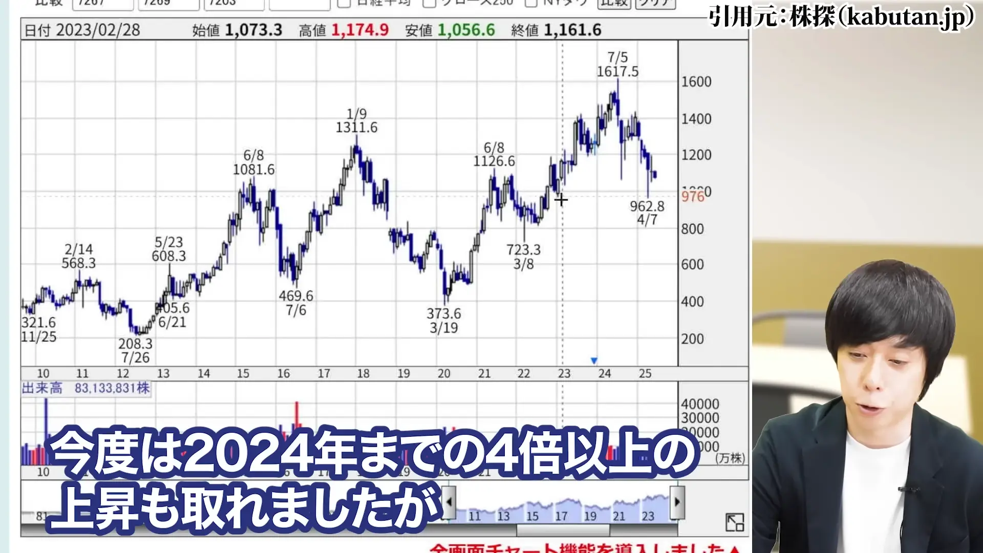 ヤマハ発動機 株価 株主優待 配当 株価 今後 株価 下落 理由 配当 決算 配当利回り 100株いくら