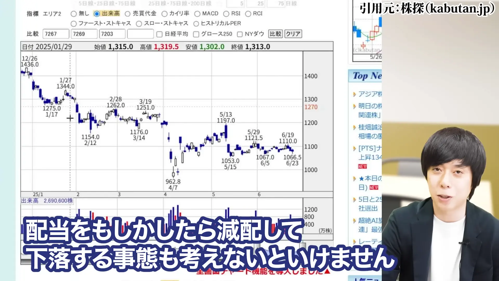 ヤマハ発動機 株価 株主優待 配当 株価 今後 株価 下落 理由 配当 決算 配当利回り 100株いくら