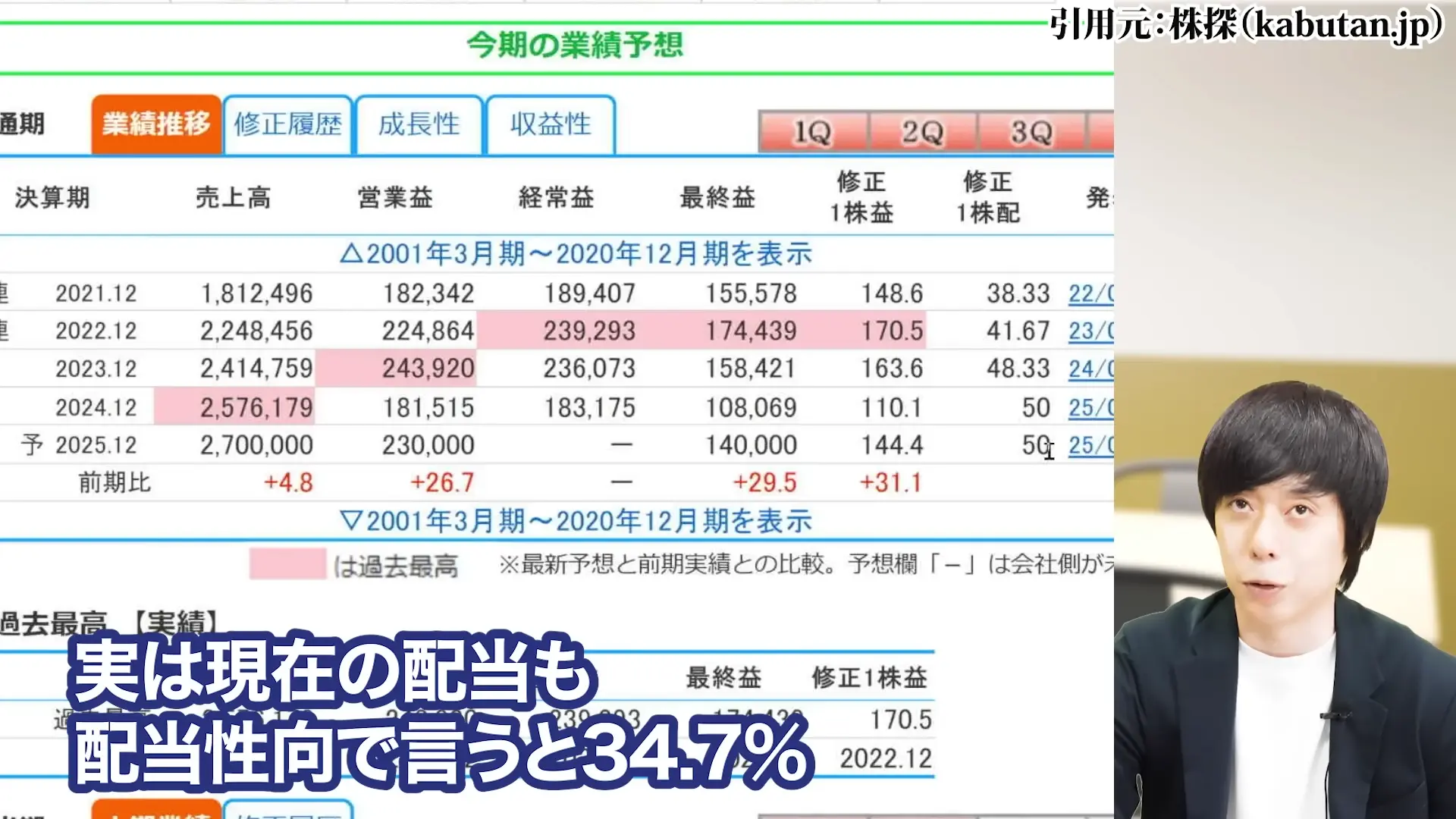 ヤマハ発動機 株価 株主優待 配当 株価 今後 株価 下落 理由 配当 決算 配当利回り 100株いくら