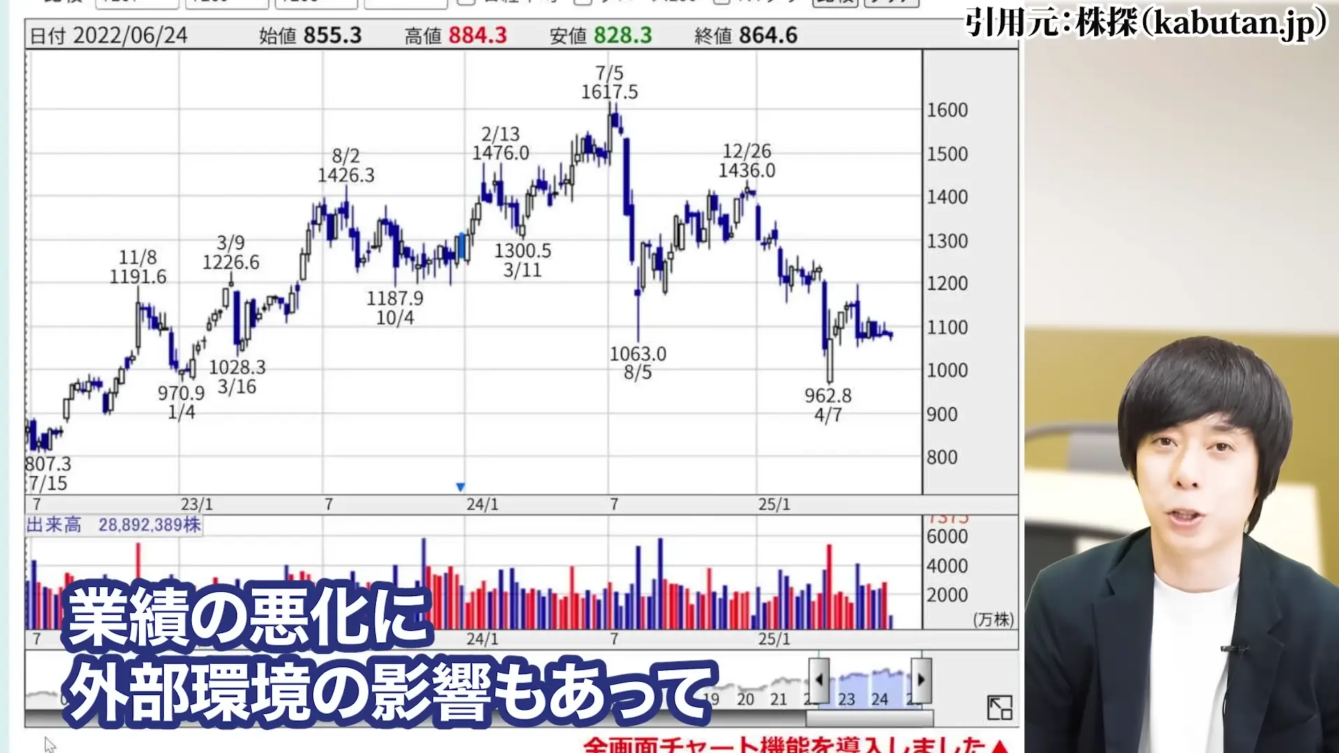 ヤマハ発動機 株価 株主優待 配当 株価 今後 株価 下落 理由 配当 決算 配当利回り 100株いくら
