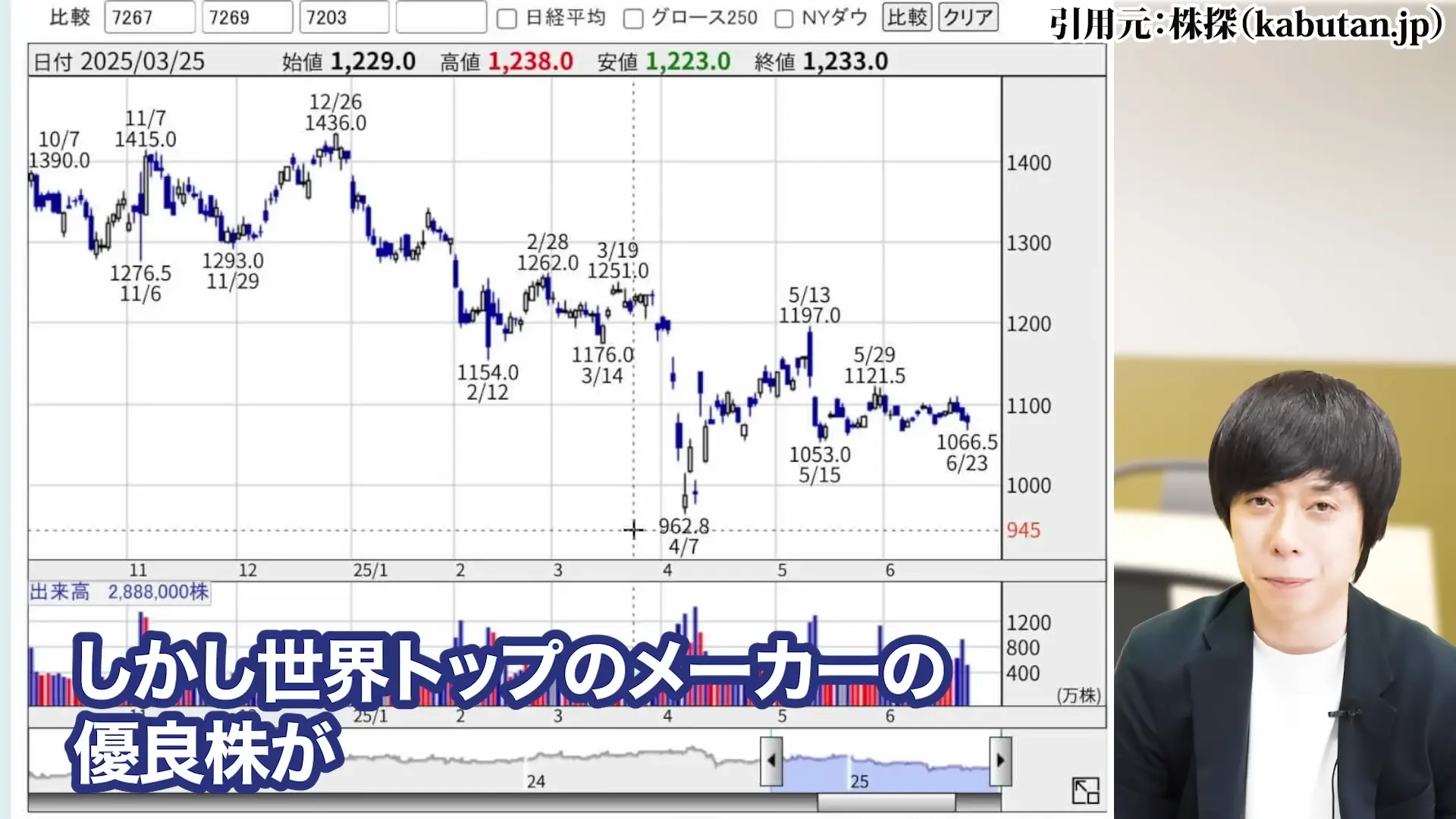 ヤマハ発動機 株価 株主優待 配当 株価 今後 株価 下落 理由 配当 決算 配当利回り 100株いくら
