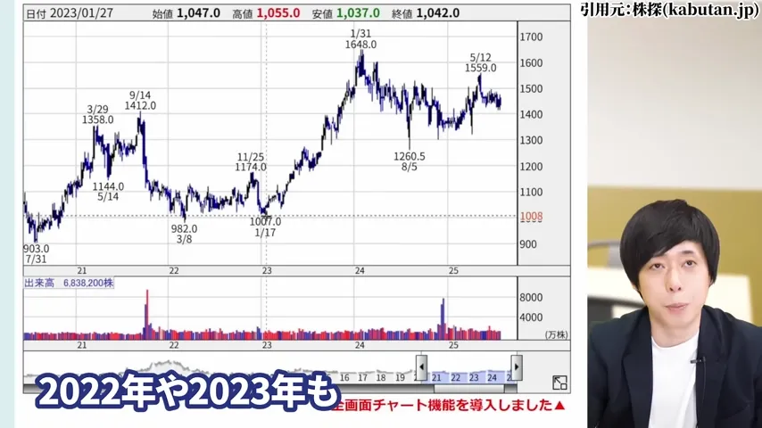 ヒューリック 株価、ヒューリック 株主優待、ヒューリック やばい、ヒューリック 株価 今後、ヒューリック 配当、ヒューリック 株主優待 廃止。ヒューリック 高配当株