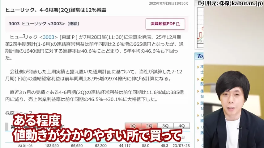 1.5倍上昇、ヒューリック 株価、ヒューリック 株主優待、ヒューリック やばい、ヒューリック 株価 今後、ヒューリック 配当、ヒューリック 株主優待 廃止。ヒューリック 高配当株
