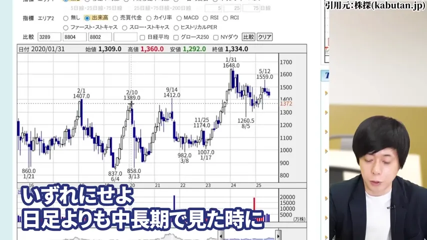 長期ホールド戦略、ヒューリック 株価、ヒューリック 株主優待、ヒューリック やばい、ヒューリック 株価 今後、ヒューリック 配当、ヒューリック 株主優待 廃止。ヒューリック 高配当株