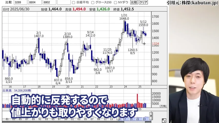 ヒューリック 株価、ヒューリック 株主優待、ヒューリック やばい、ヒューリック 株価 今後、ヒューリック 配当、ヒューリック 株主優待 廃止。ヒューリック 高配当株