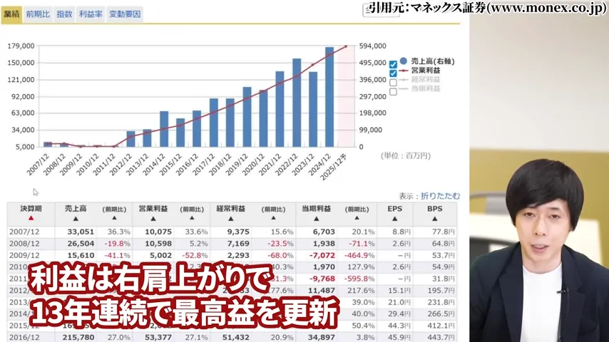 ヒューリック 株価、ヒューリック 株主優待、ヒューリック やばい、ヒューリック 株価 今後、ヒューリック 配当、ヒューリック 株主優待 廃止。ヒューリック 高配当株