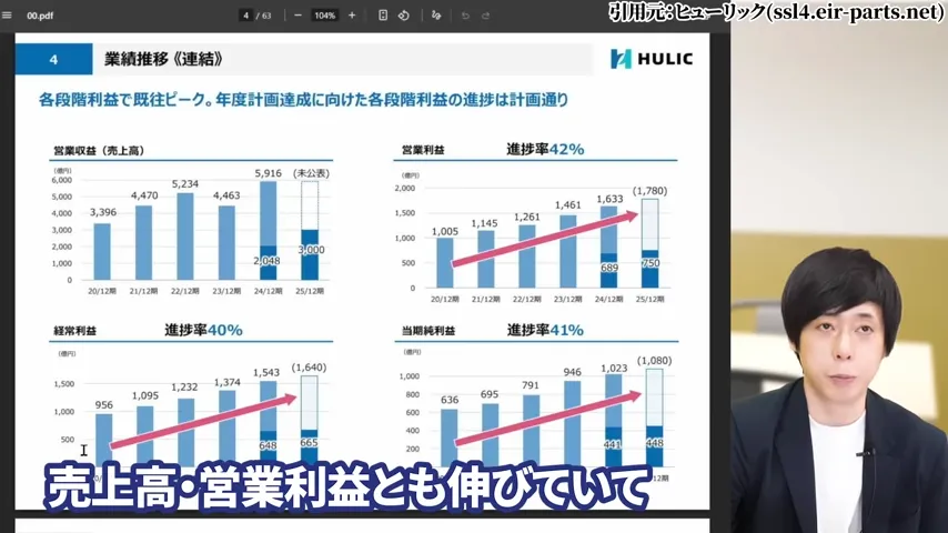 ヒューリック 株価、ヒューリック 株主優待、ヒューリック やばい、ヒューリック 株価 今後、ヒューリック 配当、ヒューリック 株主優待 廃止。ヒューリック 高配当株