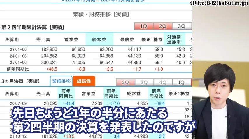 ヒューリック 株価、ヒューリック 株主優待、ヒューリック やばい、ヒューリック 株価 今後、ヒューリック 配当、ヒューリック 株主優待 廃止。ヒューリック 高配当株