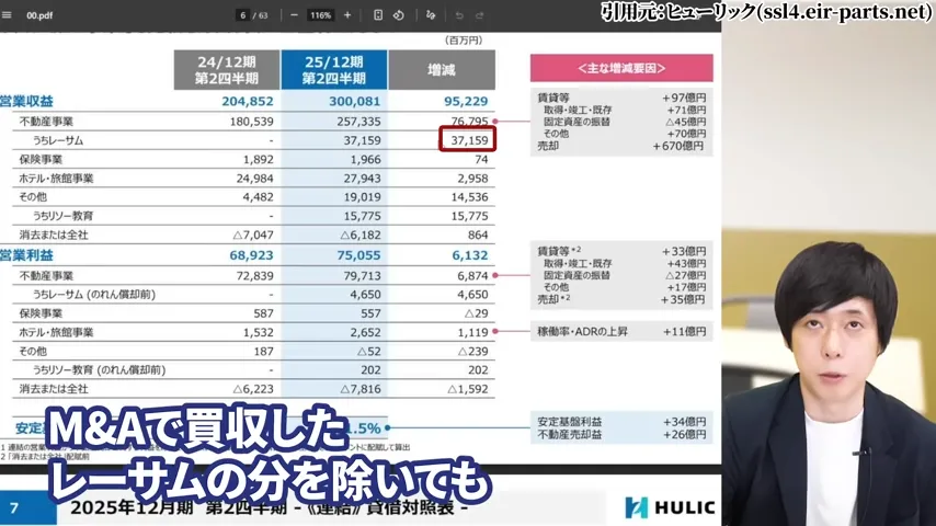 ヒューリック 株価、ヒューリック 株主優待、ヒューリック やばい、ヒューリック 株価 今後、ヒューリック 配当、ヒューリック 株主優待 廃止。ヒューリック 高配当株