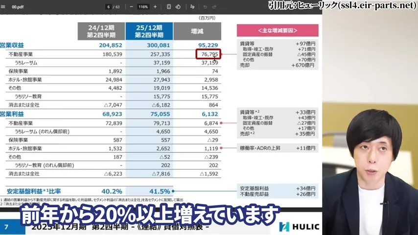 ヒューリック 株価、ヒューリック 株主優待、ヒューリック やばい、ヒューリック 株価 今後、ヒューリック 配当、ヒューリック 株主優待 廃止。ヒューリック 高配当株