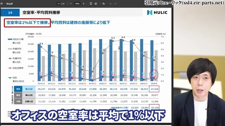 ヒューリック 株価、ヒューリック 株主優待、ヒューリック やばい、ヒューリック 株価 今後、ヒューリック 配当、ヒューリック 株主優待 廃止。ヒューリック 高配当株