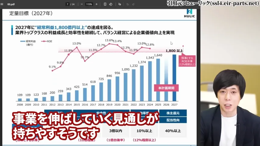 ヒューリック 株価、ヒューリック 株主優待、ヒューリック やばい、ヒューリック 株価 今後、ヒューリック 配当、ヒューリック 株主優待 廃止。ヒューリック 高配当株