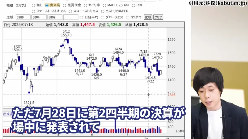 ヒューリック 株価、ヒューリック 株主優待、ヒューリック やばい、ヒューリック 株価 今後、ヒューリック 配当、ヒューリック 株主優待 廃止。ヒューリック 高配当株
