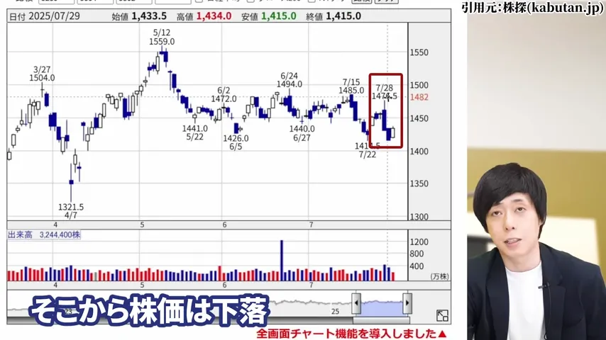 ヒューリック 株価、ヒューリック 株主優待、ヒューリック やばい、ヒューリック 株価 今後、ヒューリック 配当、ヒューリック 株主優待 廃止。ヒューリック 高配当株