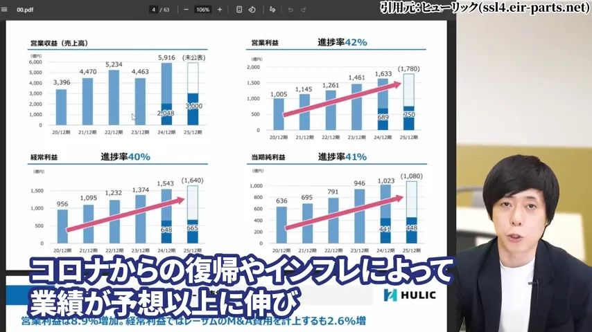 ヒューリック 株価、ヒューリック 株主優待、ヒューリック やばい、ヒューリック 株価 今後、ヒューリック 配当、ヒューリック 株主優待 廃止。ヒューリック 高配当株
